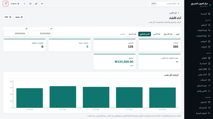Doctor performance report
